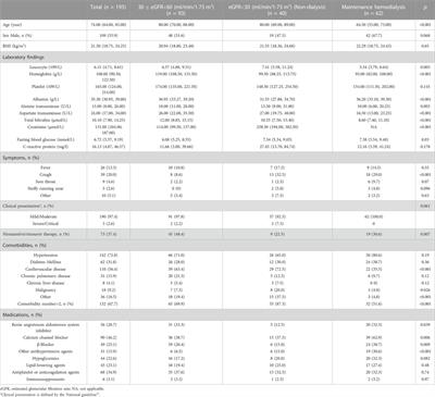 Nirmatrelvir/ritonavir for patients with SARS-CoV-2 infection and impaired kidney function during the Omicron surge